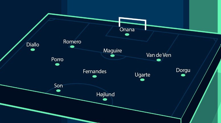 Đội Hình Kết Hợp Tuyệt Vời Từ Manchester United Và Tottenham Hotspur: Những Ngôi Sao Sáng Giá